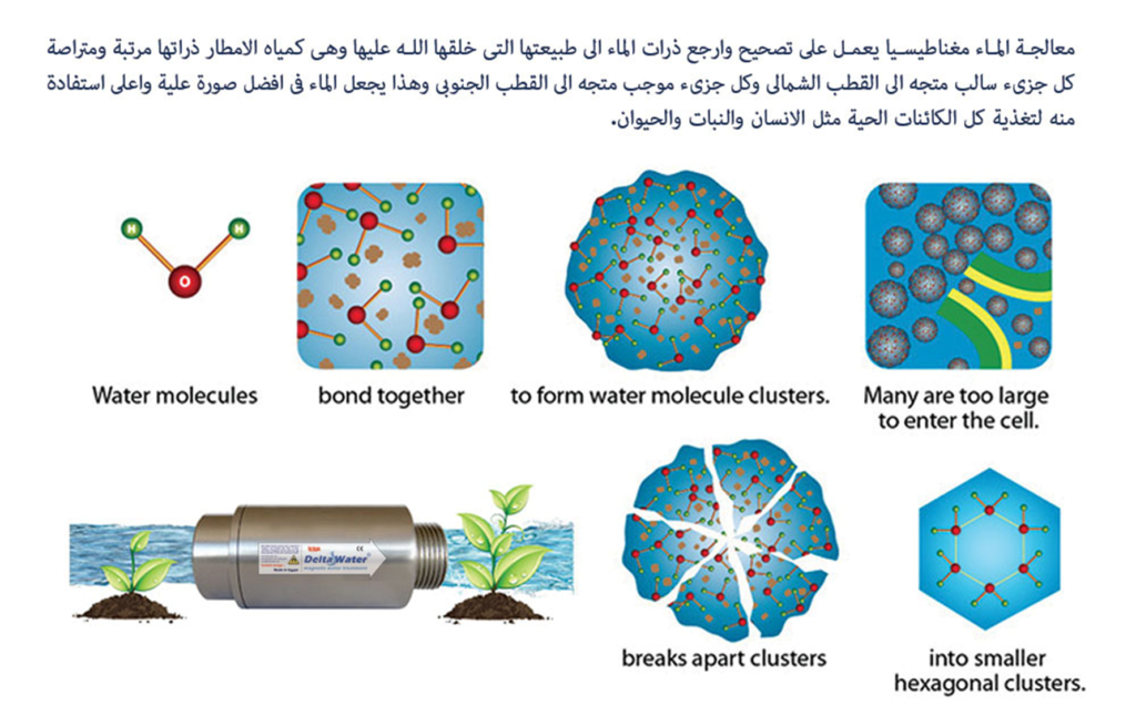 Magnetic Water Treatment
